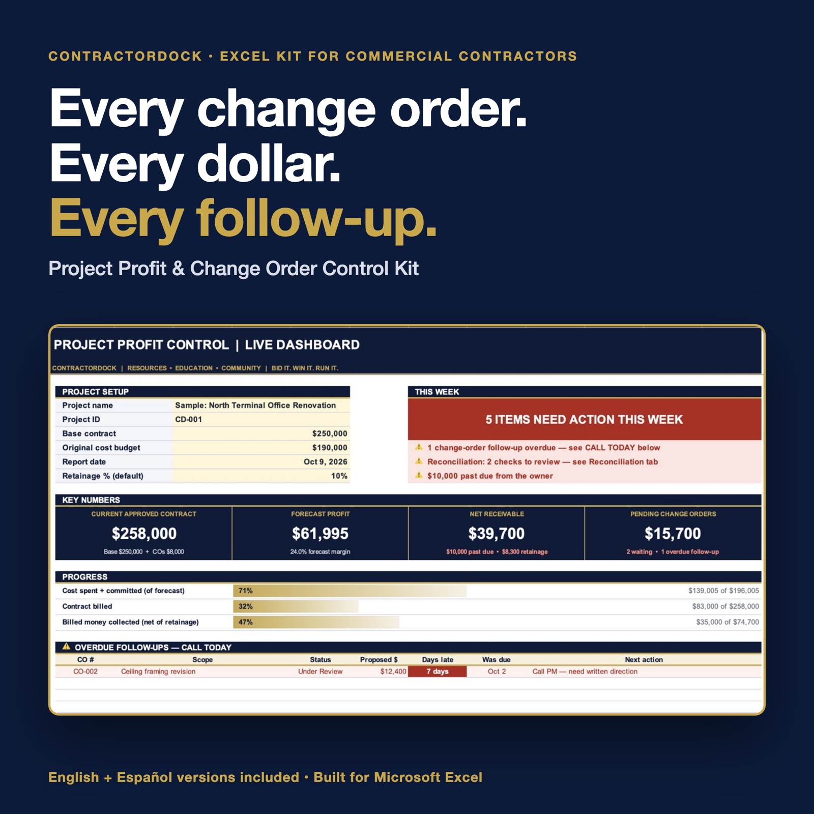 Project Profit & Change Order Control Kit
