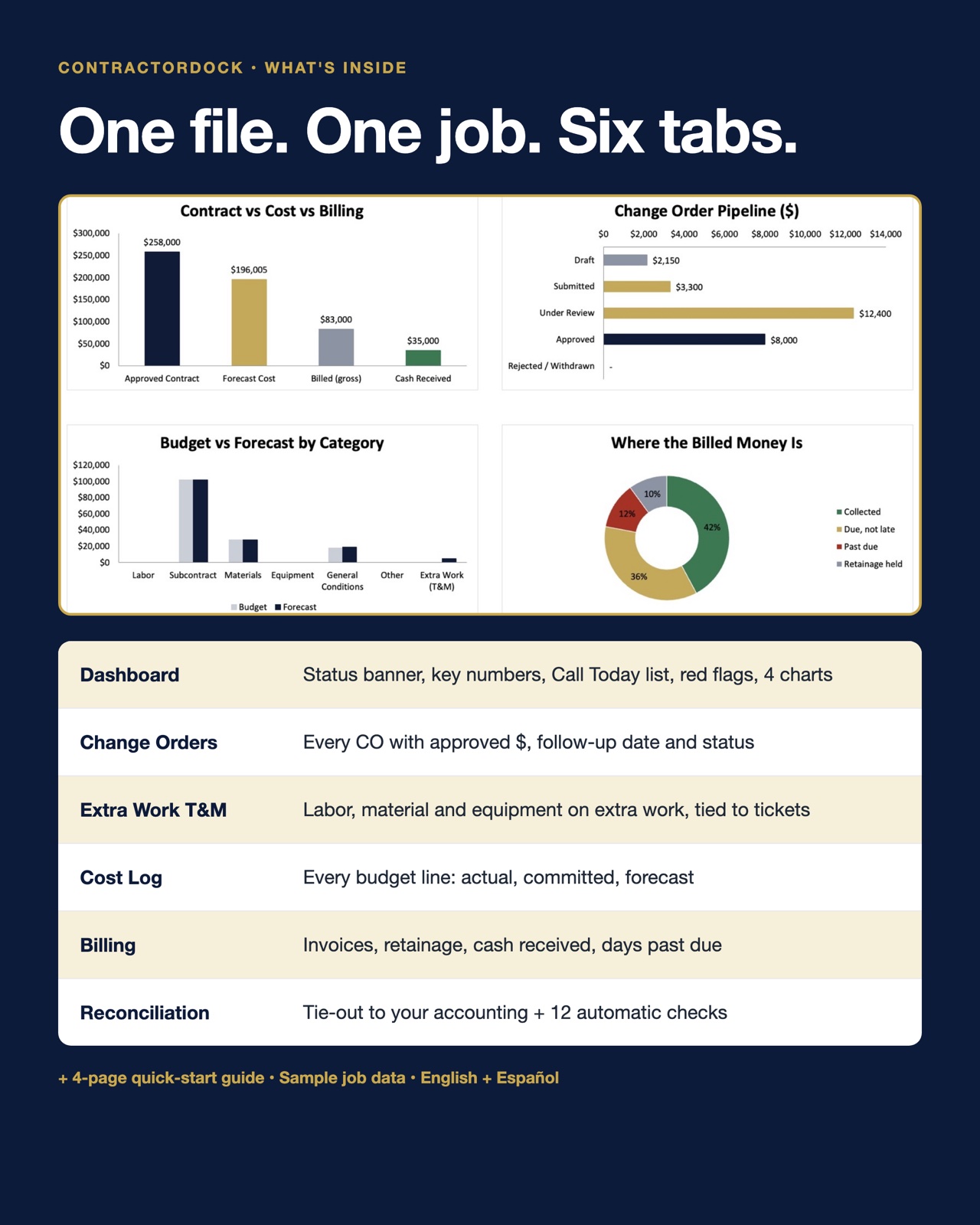 What's inside: Project Profit & Change Order Control Kit