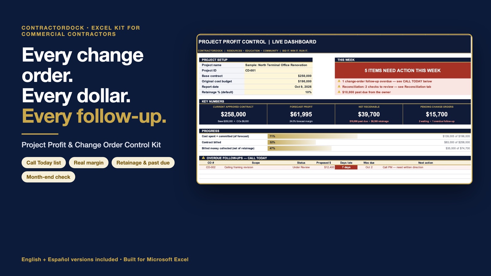 Project Profit & Change Order Control Kit