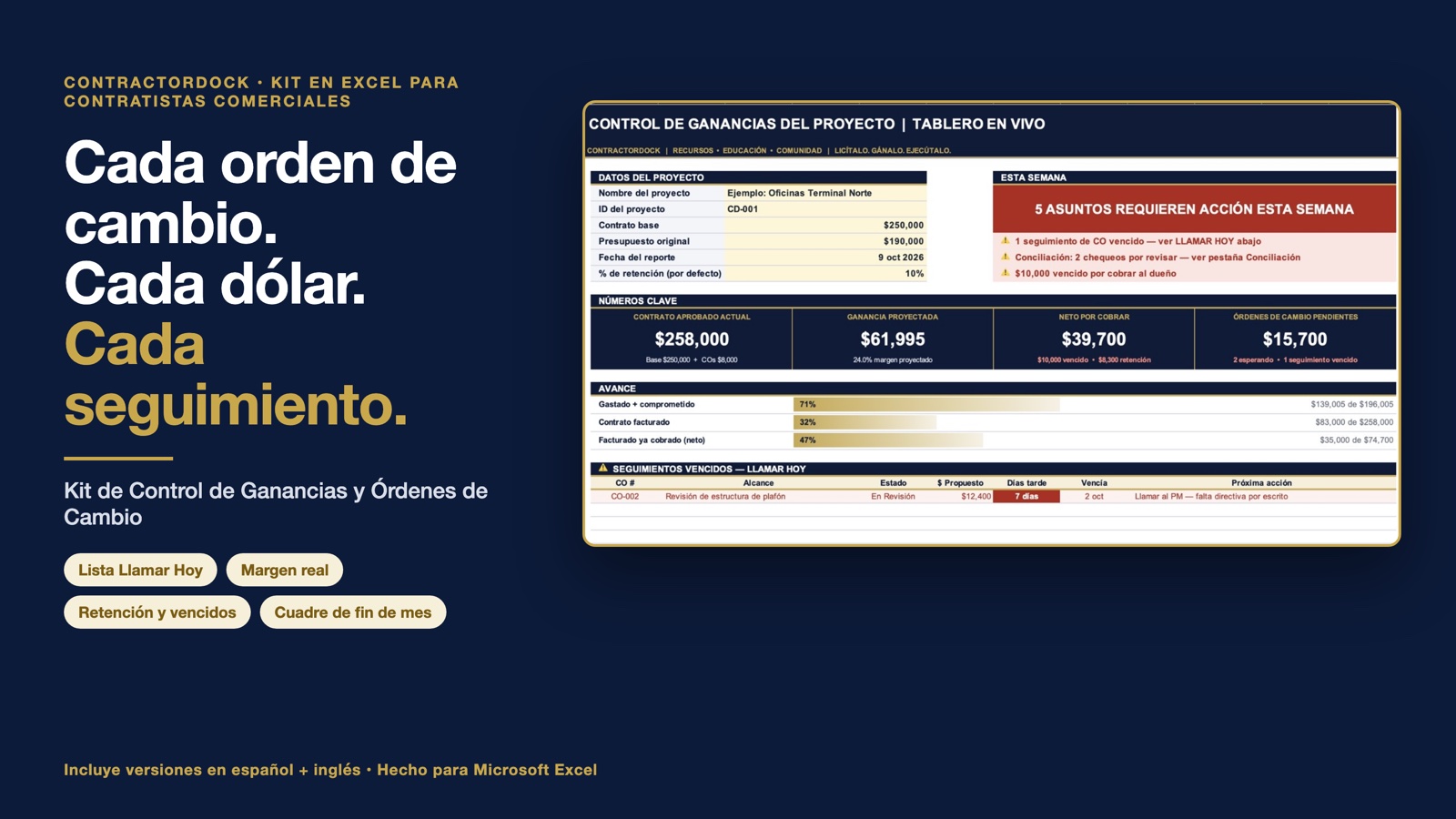 Kit de Control de Ganancias y Órdenes de Cambio